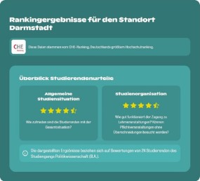 CHE-Ranking-Box-2024