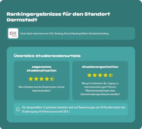 CHE-Ranking-Box-2024